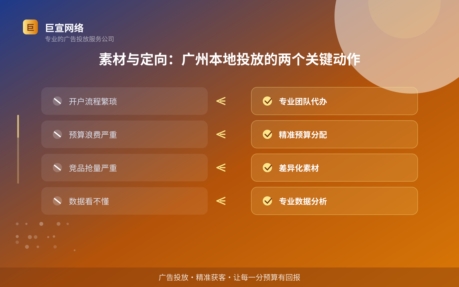 素材与定向:广州本地投放的两个关键动作(开户流程图解) 素材与定向:广州本地投放的两个关键动作(开户流程图解)
