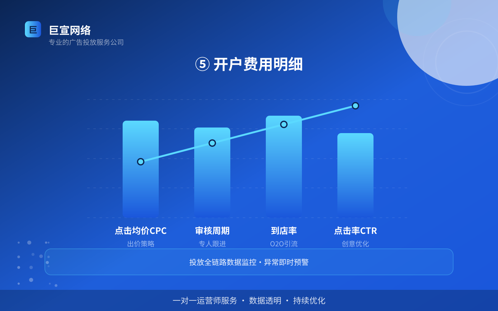 ⑤ 开户费用明细(开户流程图解) ⑤ 开户费用明细(开户流程图解)
