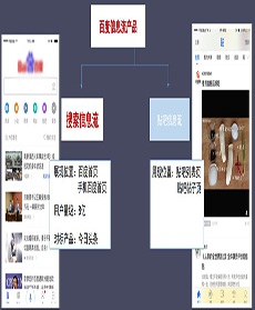 百度推广开户资质要求介绍