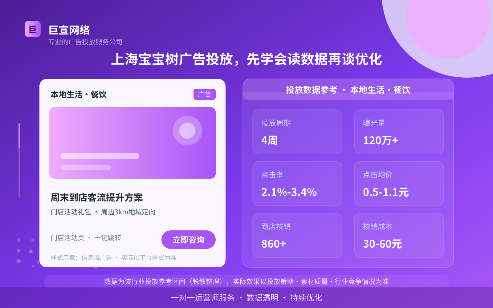 上海宝宝树广告投放,先学会读数据再谈优化(投放总览) 上海宝宝树广告投放,先学会读数据再谈优化(投放总览)