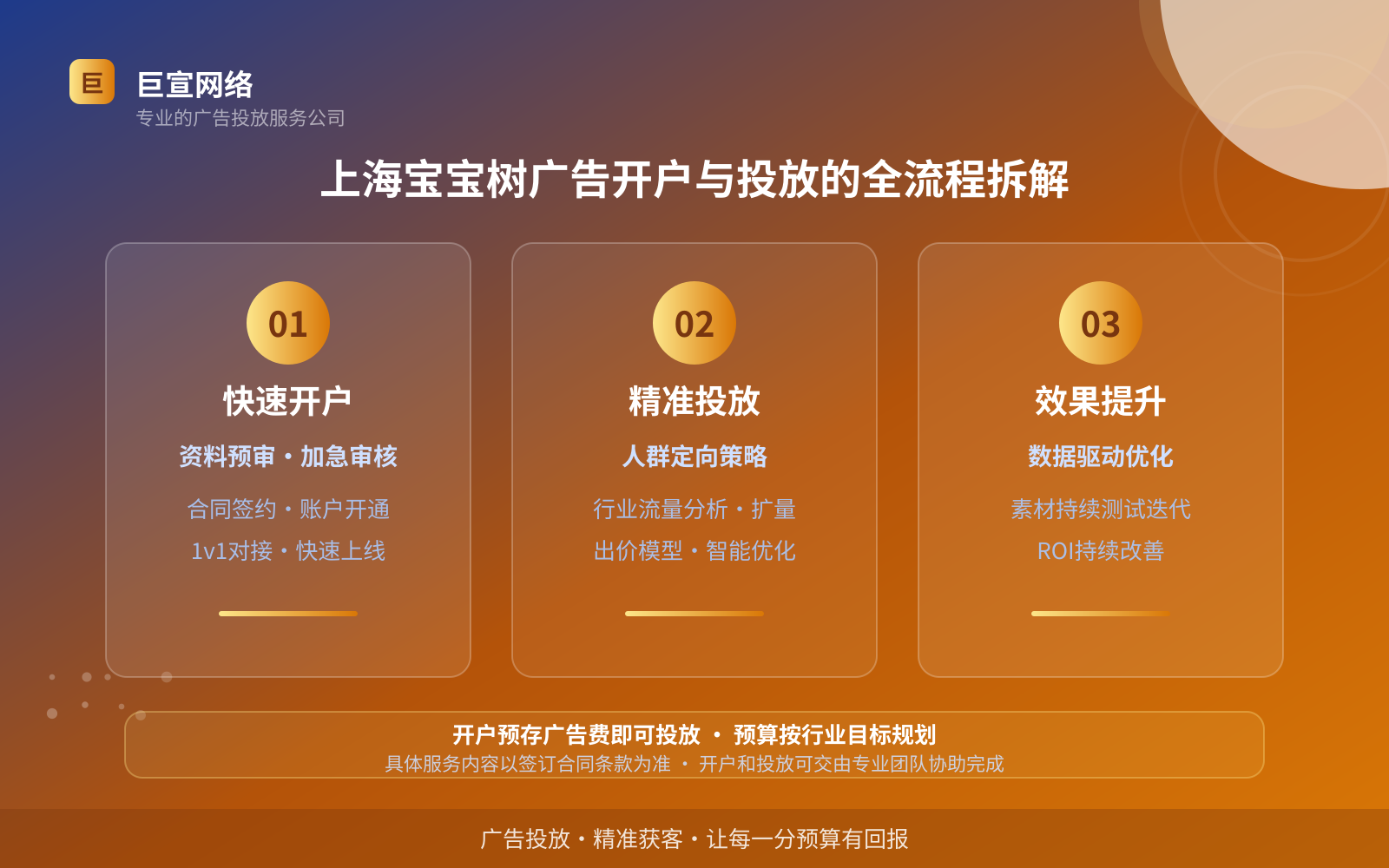 上海宝宝树广告开户与投放的全流程拆解(服务内容介绍) 上海宝宝树广告开户与投放的全流程拆解(服务内容介绍)