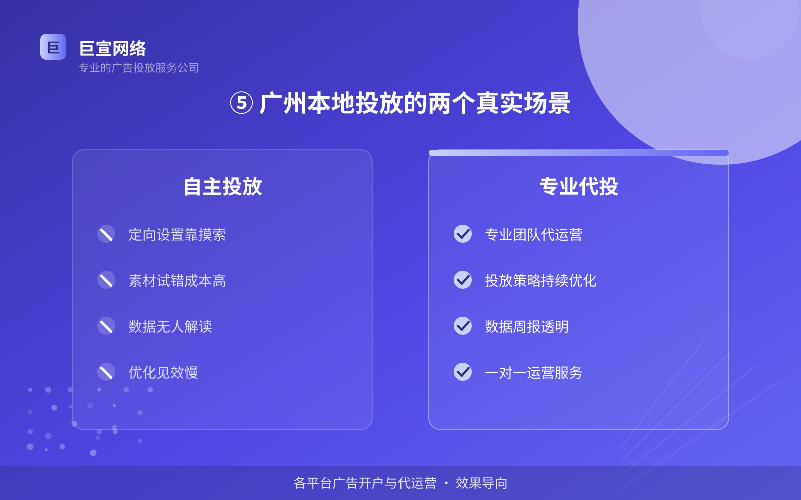 ⑤ 广州本地投放的两个真实场景(效果数据维度) ⑤ 广州本地投放的两个真实场景(效果数据维度)