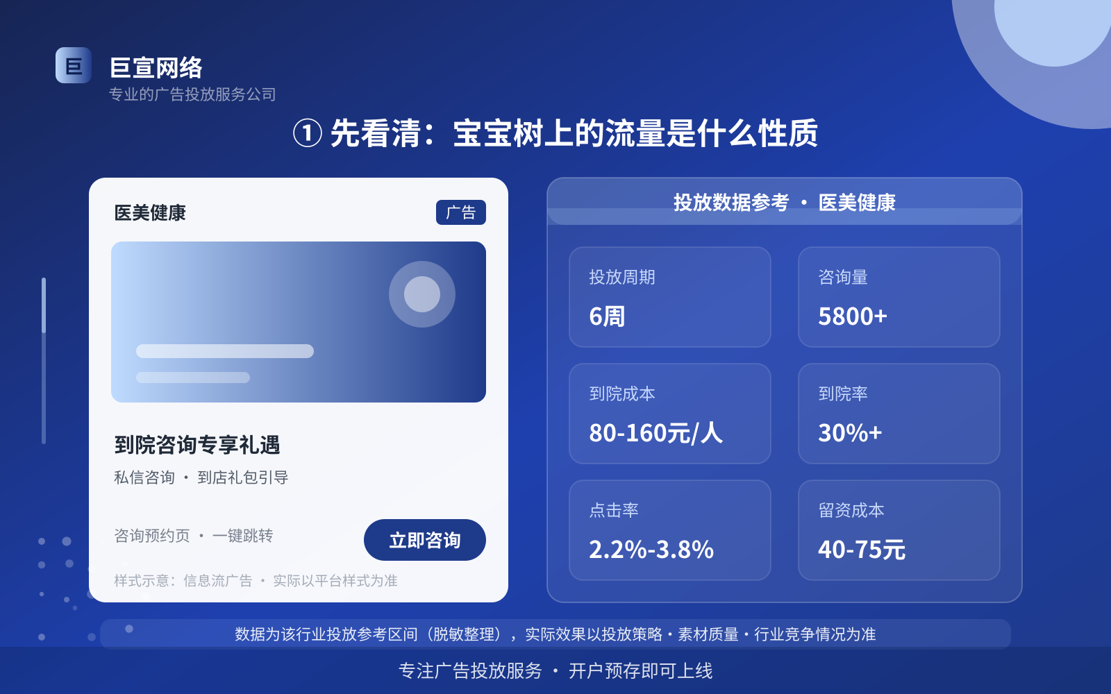 ① 先看清:宝宝树上的流量是什么性质(投放总览) ① 先看清:宝宝树上的流量是什么性质(投放总览)
