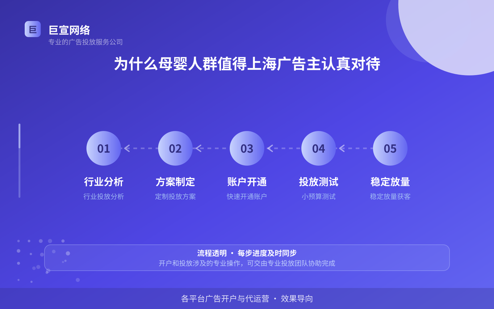 为什么母婴人群值得上海广告主认真对待(费用与预算参考) 为什么母婴人群值得上海广告主认真对待(费用与预算参考)