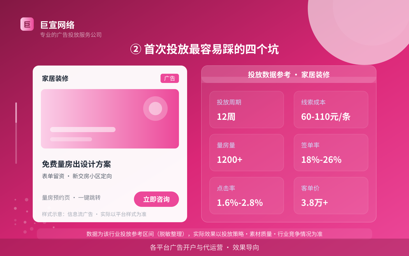 ② 首次投放最容易踩的四个坑(费用与预算参考) ② 首次投放最容易踩的四个坑(费用与预算参考)