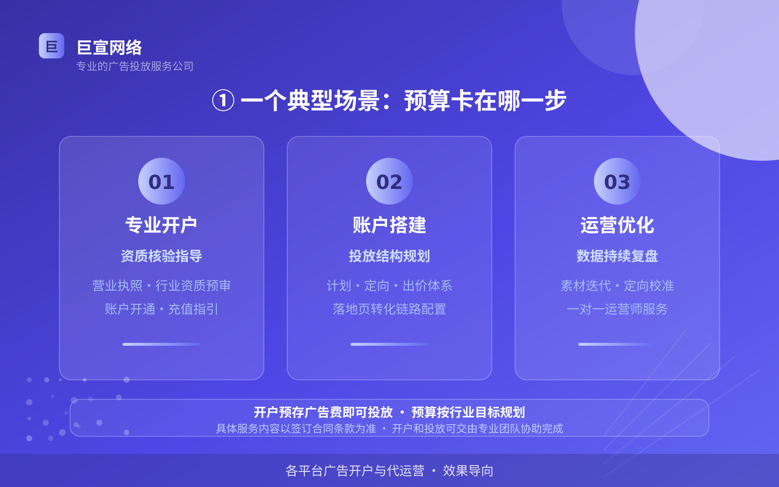 ① 一个典型场景:预算卡在哪一步(费用与预算参考) ① 一个典型场景:预算卡在哪一步(费用与预算参考)