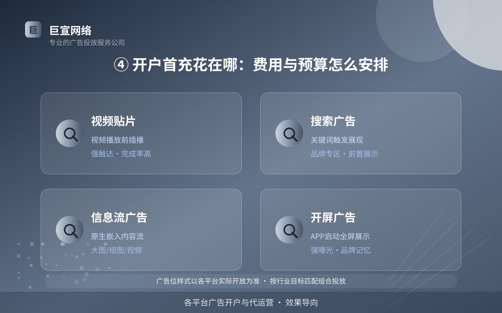 ④ 开户首充花在哪:费用与预算怎么安排(投放方式对比) ④ 开户首充花在哪:费用与预算怎么安排(投放方式对比)