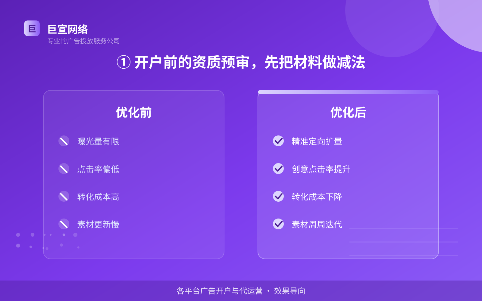 ① 开户前的资质预审,先把材料做减法(投放方式对比) ① 开户前的资质预审,先把材料做减法(投放方式对比)