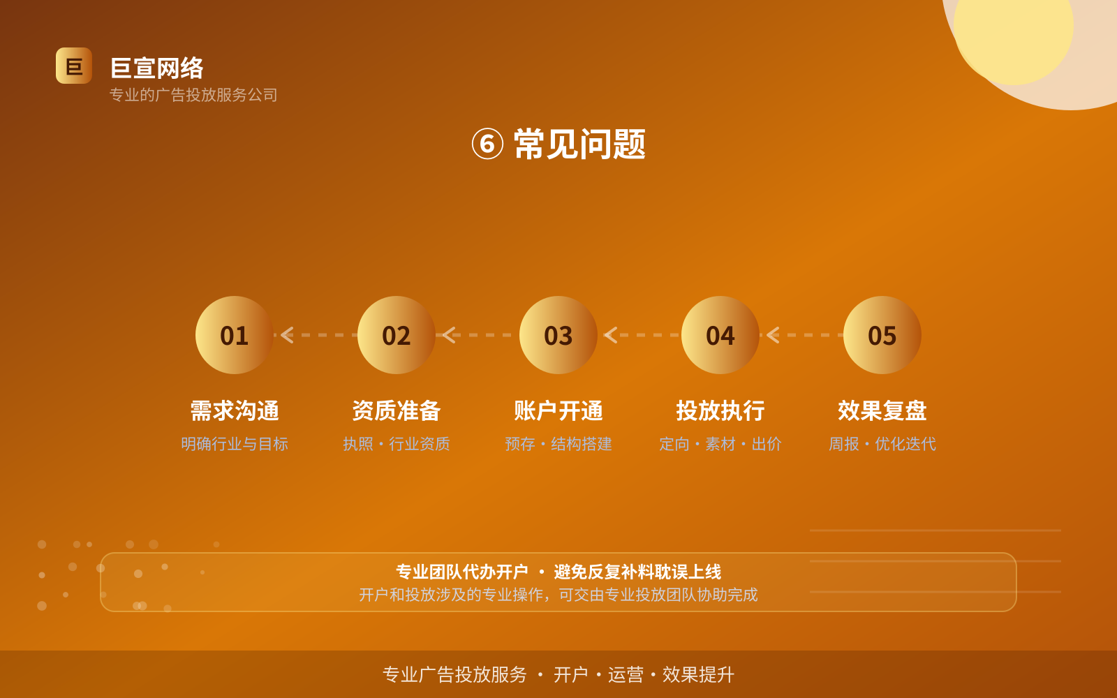⑥ 常见问题(开户流程图解) ⑥ 常见问题(开户流程图解)