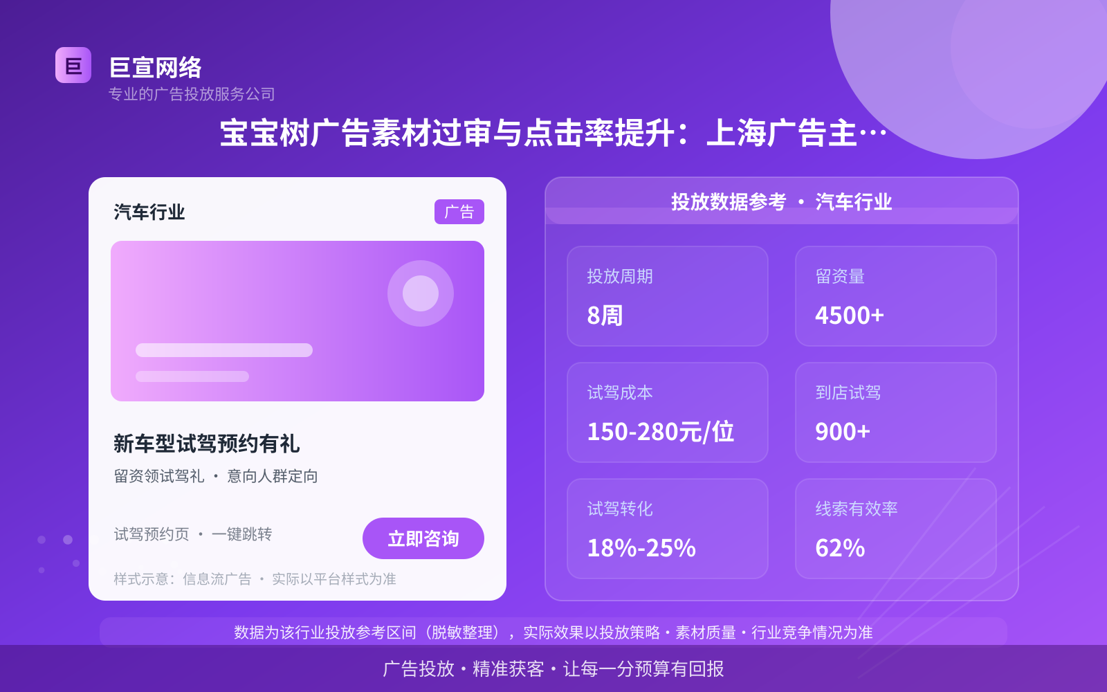 宝宝树广告素材过审与点击率提升:上海广告主的实操拆解(投放总览) 宝宝树广告素材过审与点击率提升:上海广告主的实操拆解(投放总览)