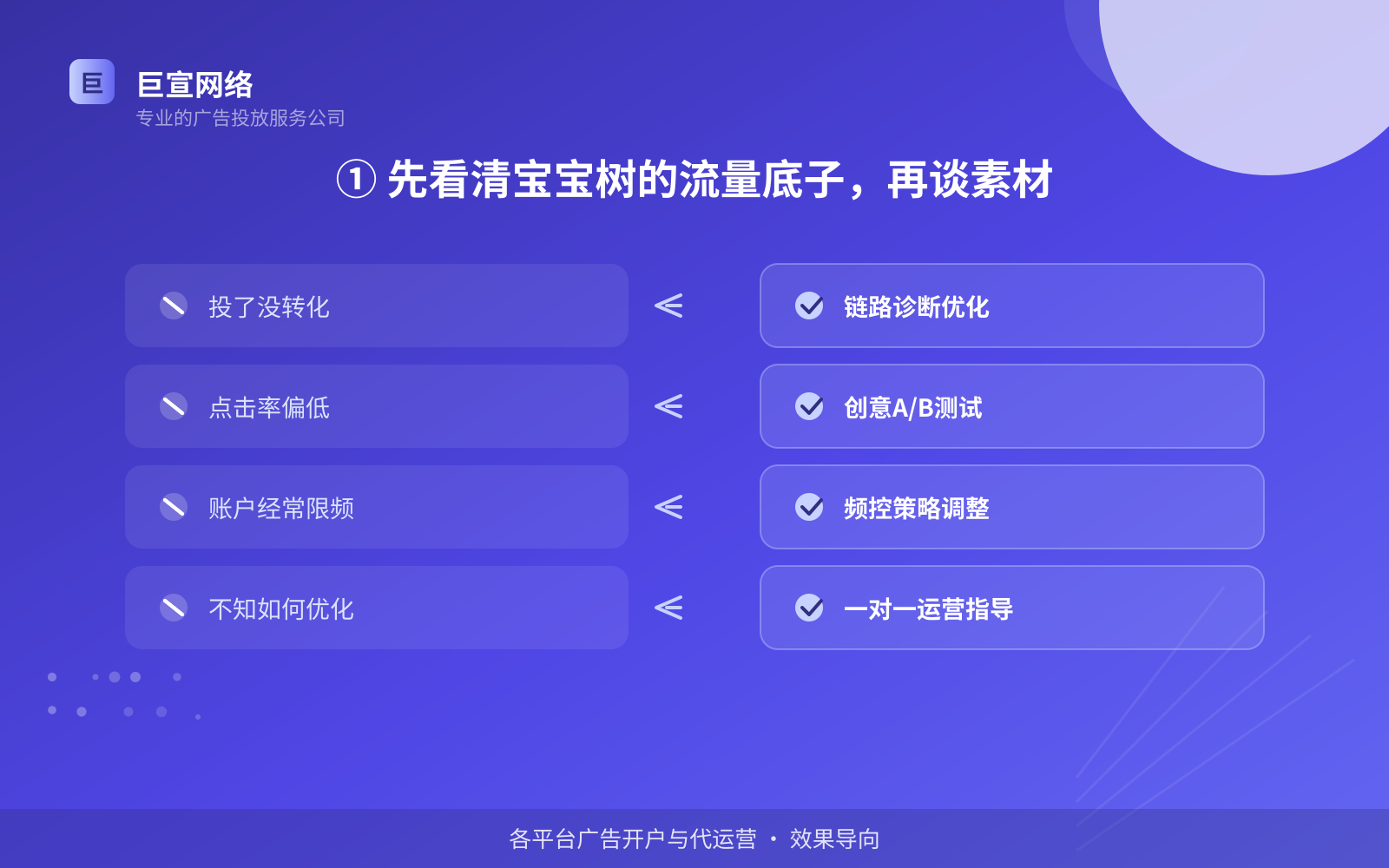 ① 先看清宝宝树的流量底子,再谈素材(费用与预算参考) ① 先看清宝宝树的流量底子,再谈素材(费用与预算参考)