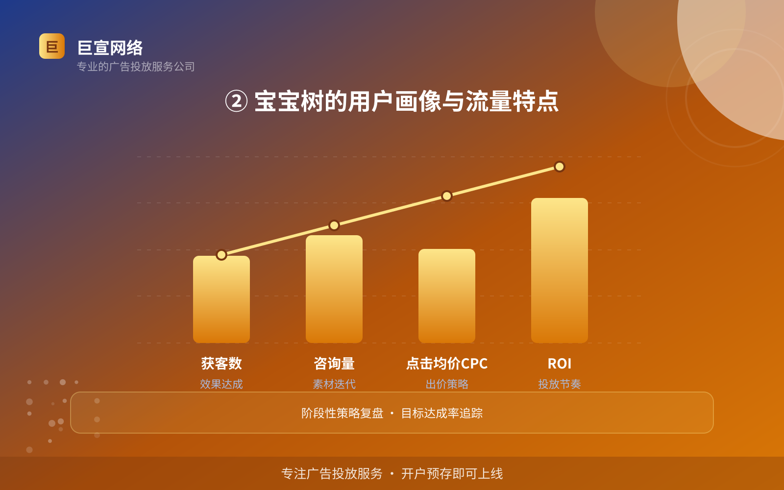 ② 宝宝树的用户画像与流量特点(服务内容介绍) ② 宝宝树的用户画像与流量特点(服务内容介绍)