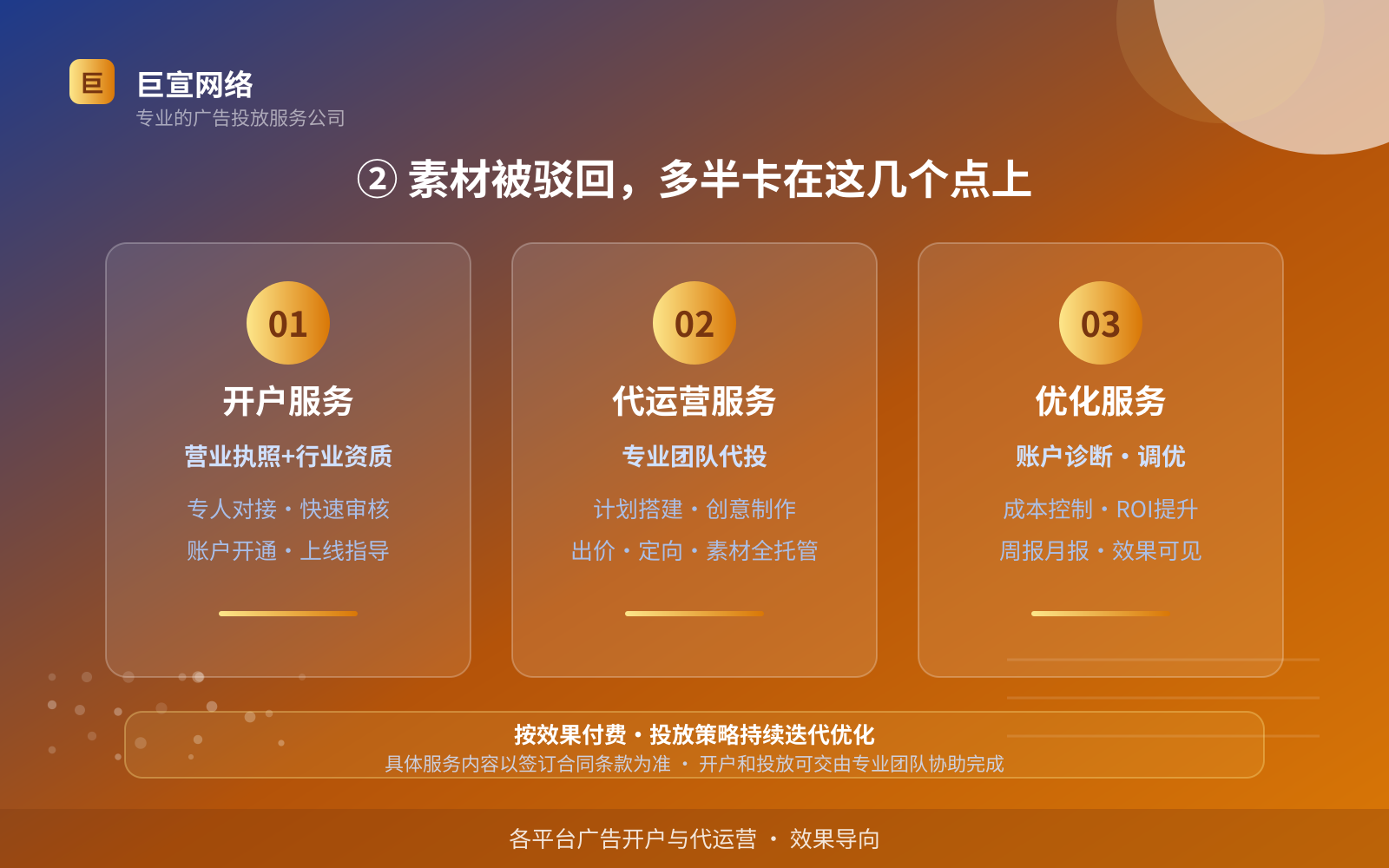 ② 素材被驳回,多半卡在这几个点上(服务内容介绍) ② 素材被驳回,多半卡在这几个点上(服务内容介绍)