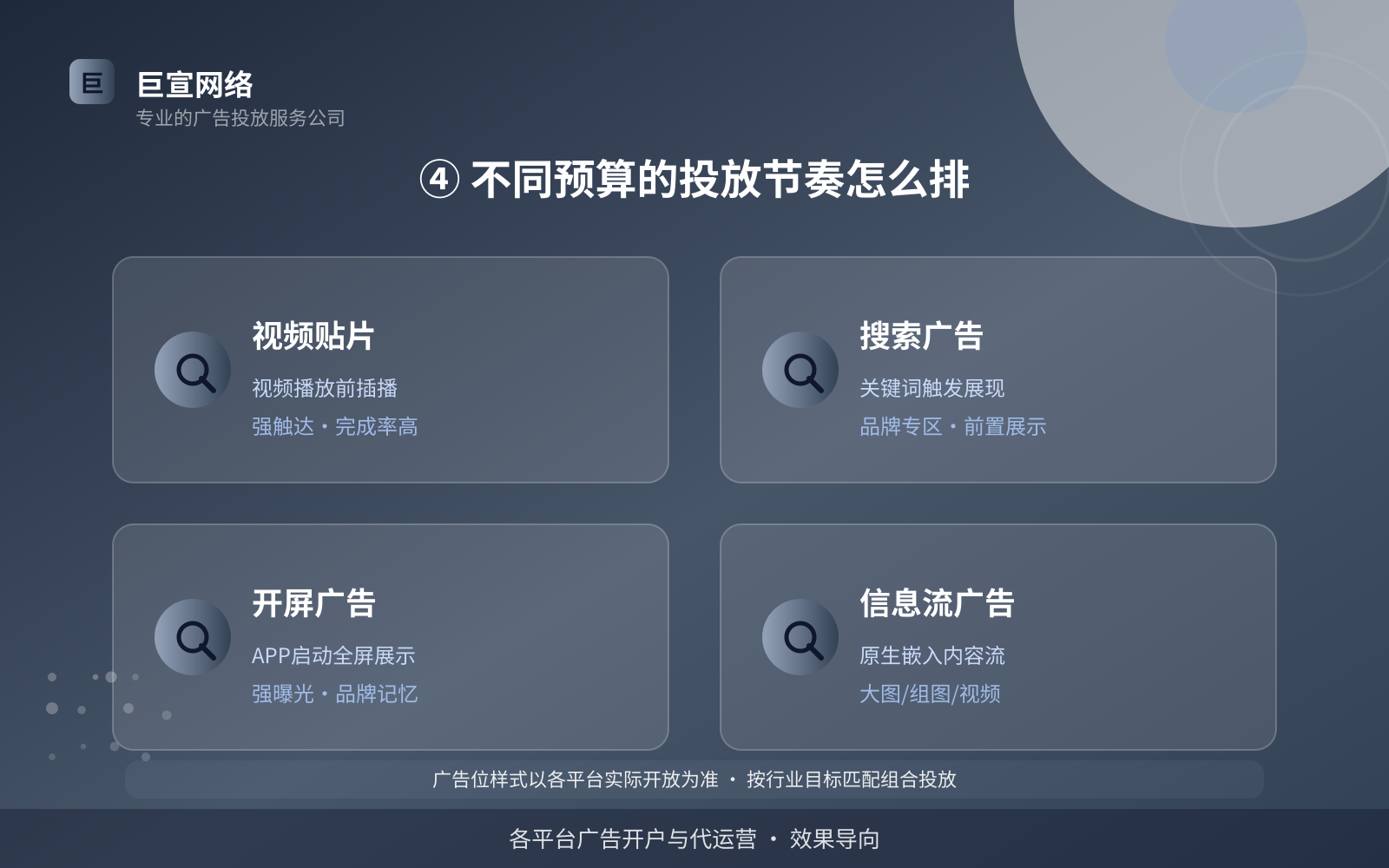 ④ 不同预算的投放节奏怎么排(效果数据维度) ④ 不同预算的投放节奏怎么排(效果数据维度)