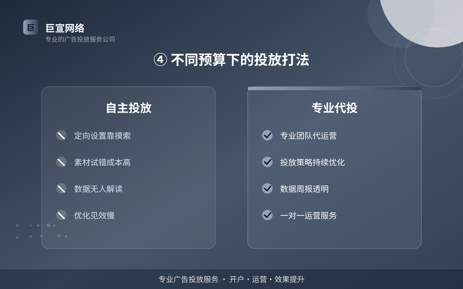 ④ 不同预算下的投放打法(效果数据维度) ④ 不同预算下的投放打法(效果数据维度)