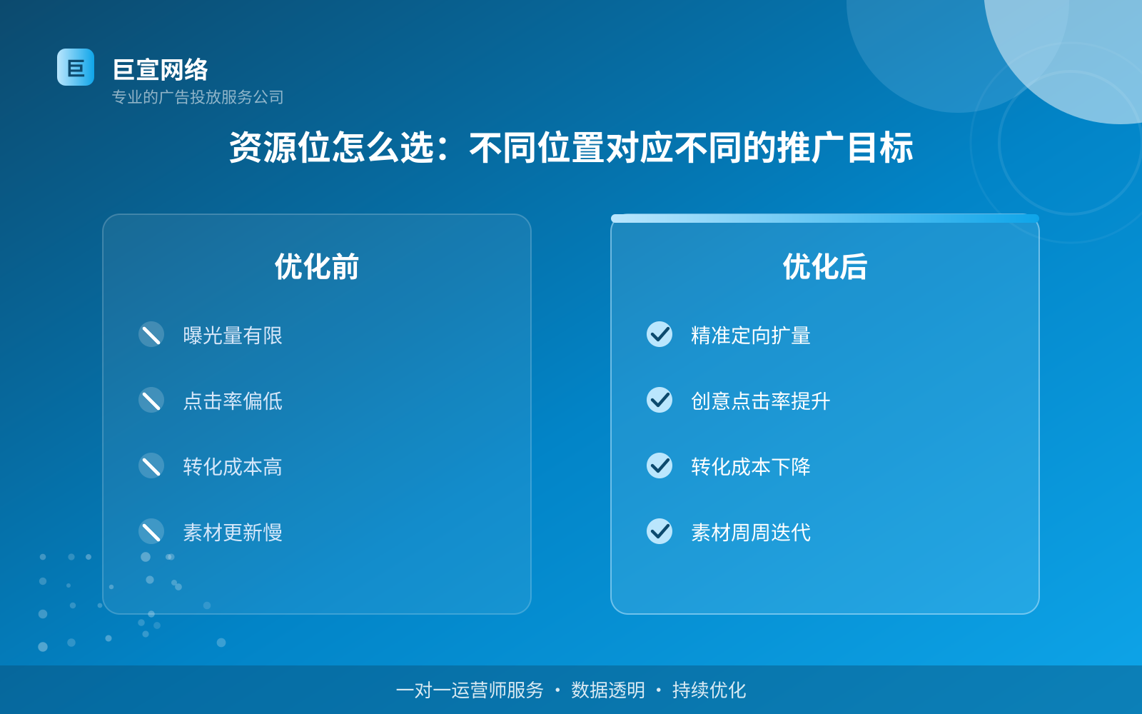 资源位怎么选:不同位置对应不同的推广目标(服务内容介绍) 资源位怎么选:不同位置对应不同的推广目标(服务内容介绍)