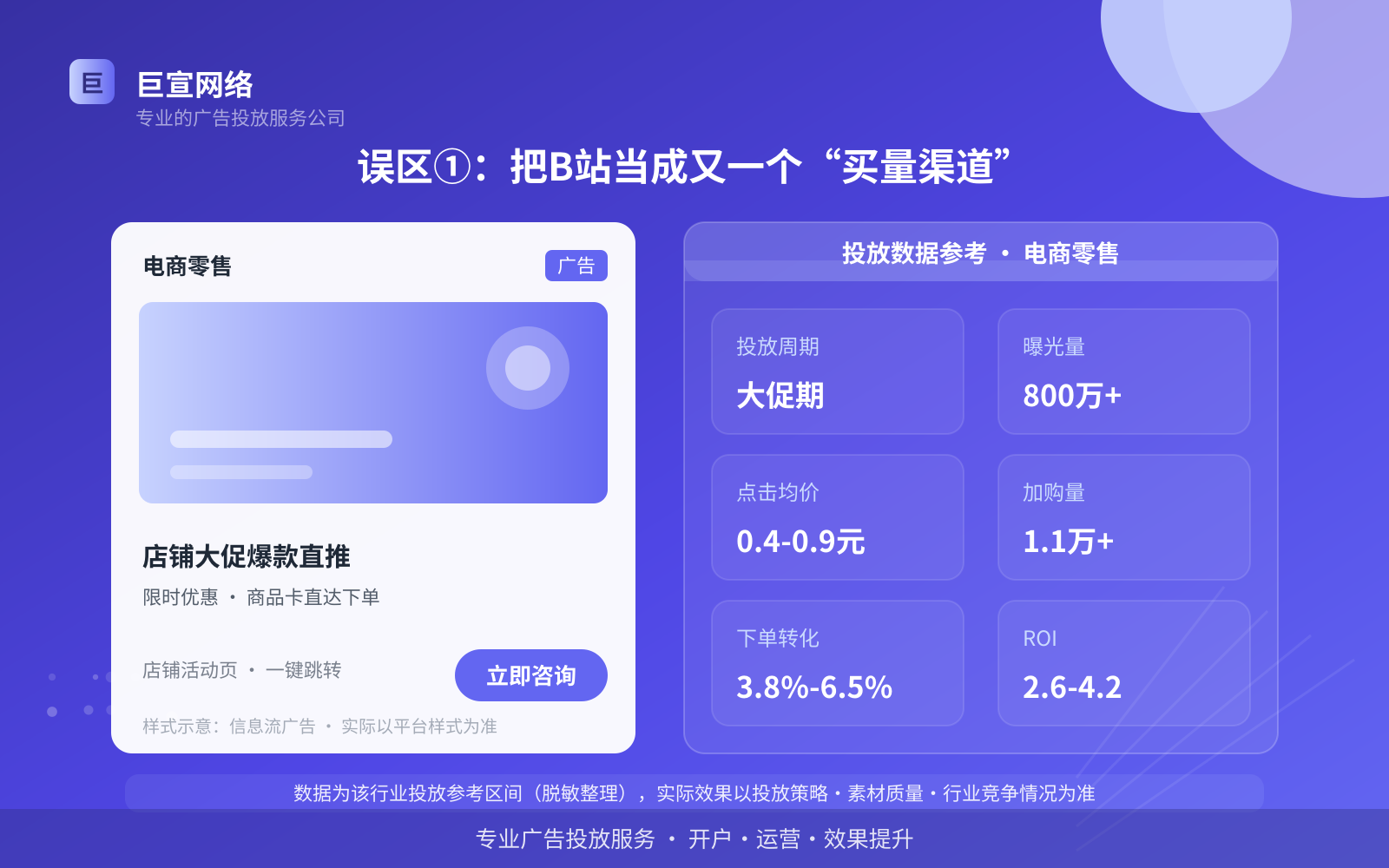误区①:把B站当成又一个“买量渠道”(投放总览) 误区①:把B站当成又一个“买量渠道”(投放总览)