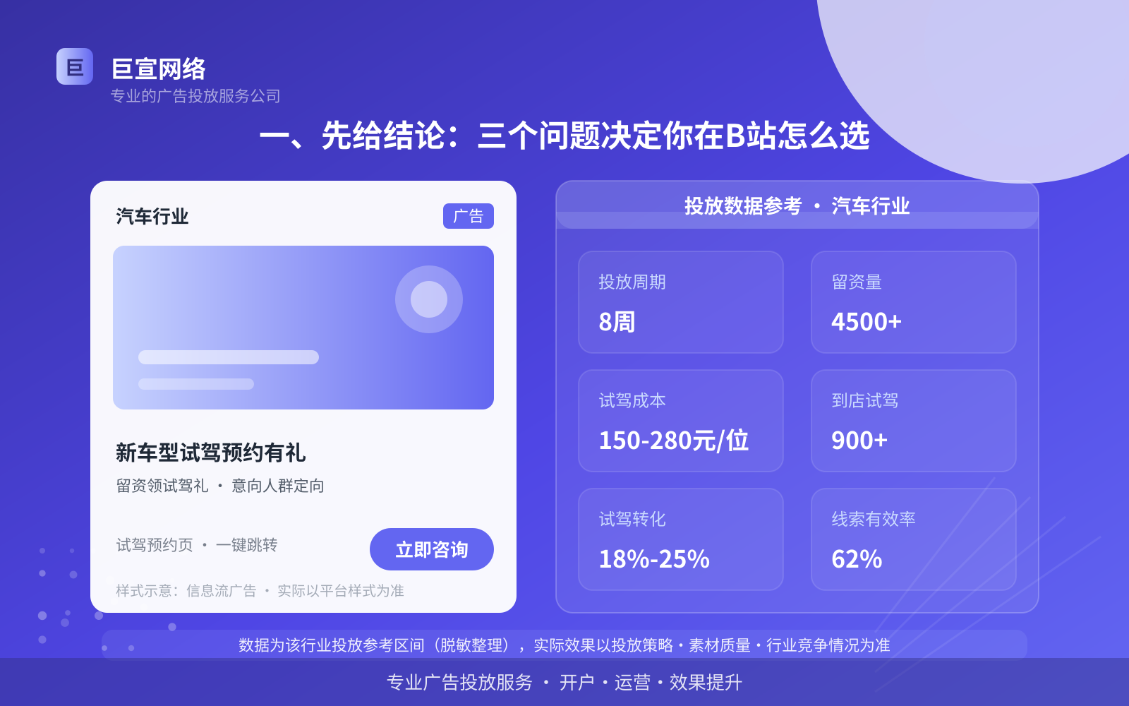 一、先给结论:三个问题决定你在B站怎么选(投放总览) 一、先给结论:三个问题决定你在B站怎么选(投放总览)