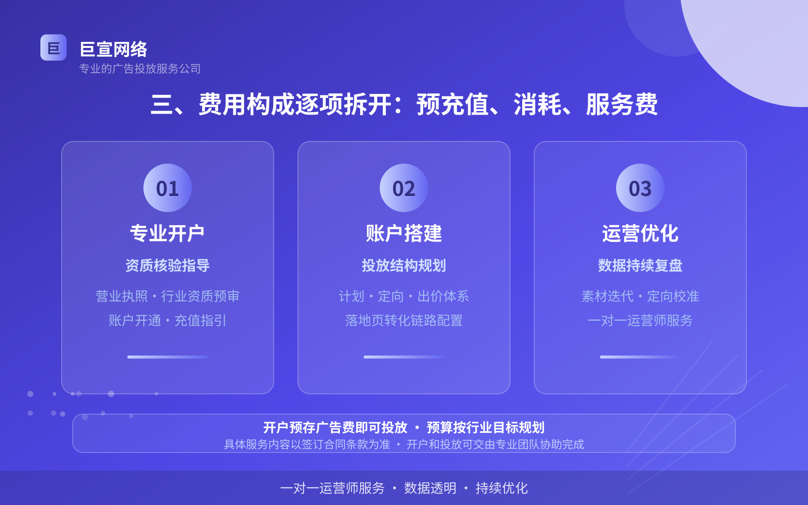 三、费用构成逐项拆开:预充值、消耗、服务费(开户流程图解) 三、费用构成逐项拆开:预充值、消耗、服务费(开户流程图解)