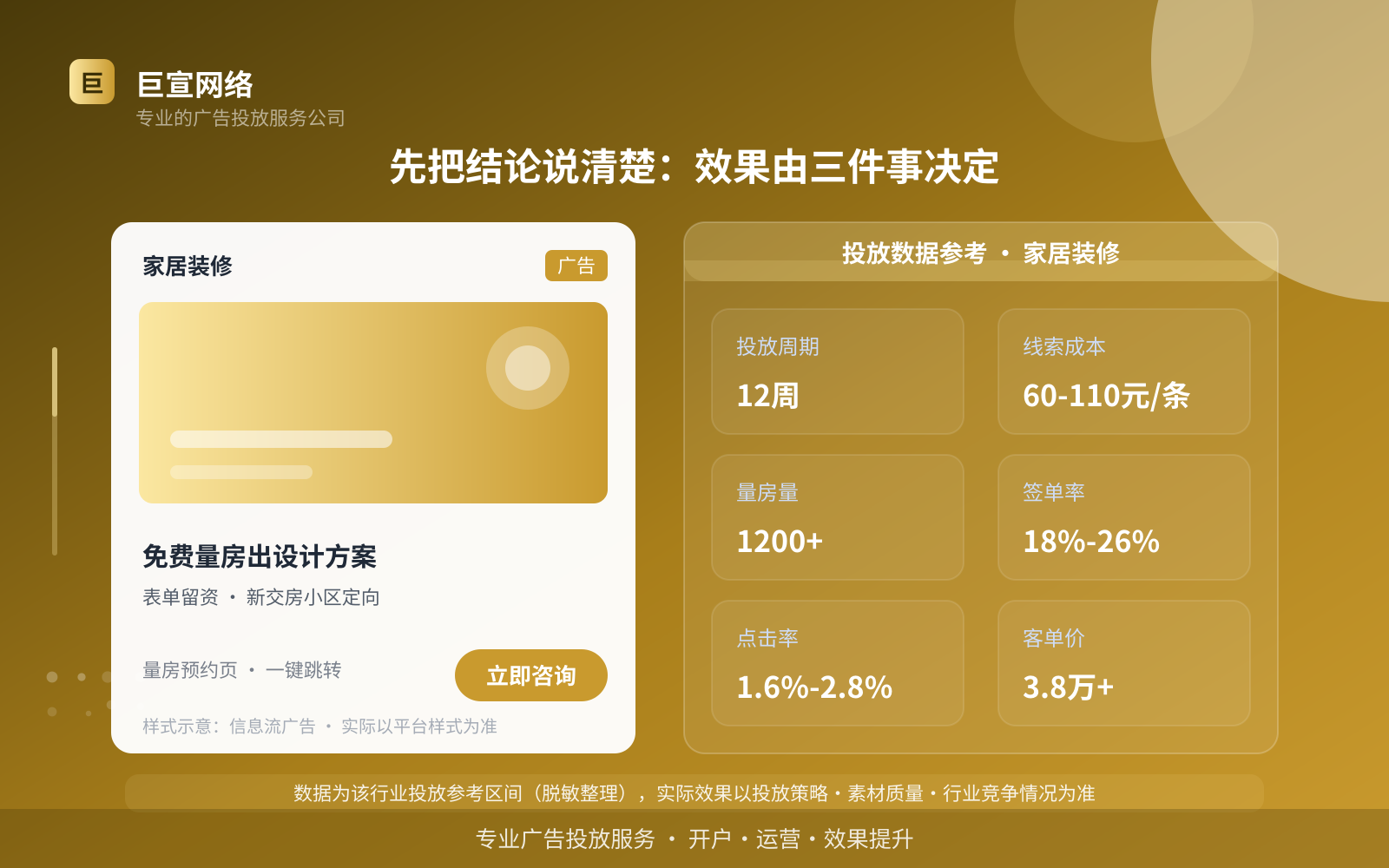 先把结论说清楚:效果由三件事决定(投放总览) 先把结论说清楚:效果由三件事决定(投放总览)