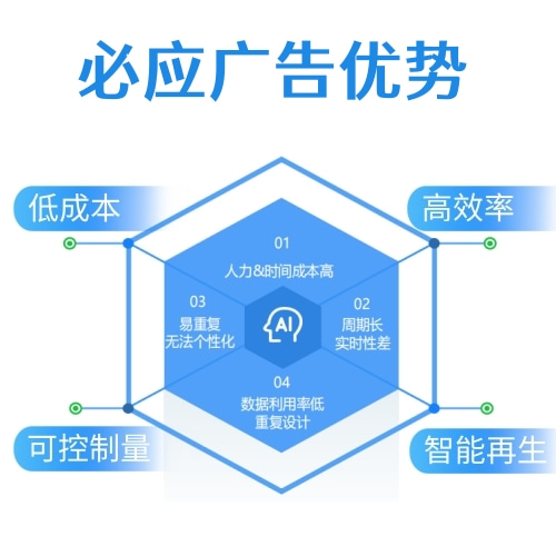Bing广告推广优势