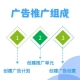 Bing广告账户组成结构