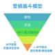 必应广告营销漏斗模型