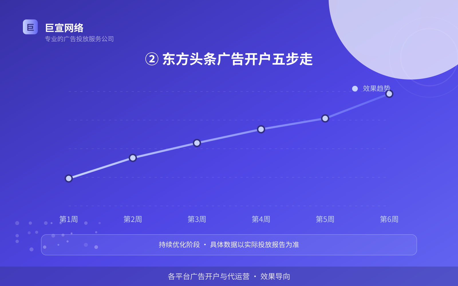 ② 东方头条广告开户五步走(费用与预算参考) ② 东方头条广告开户五步走(费用与预算参考)