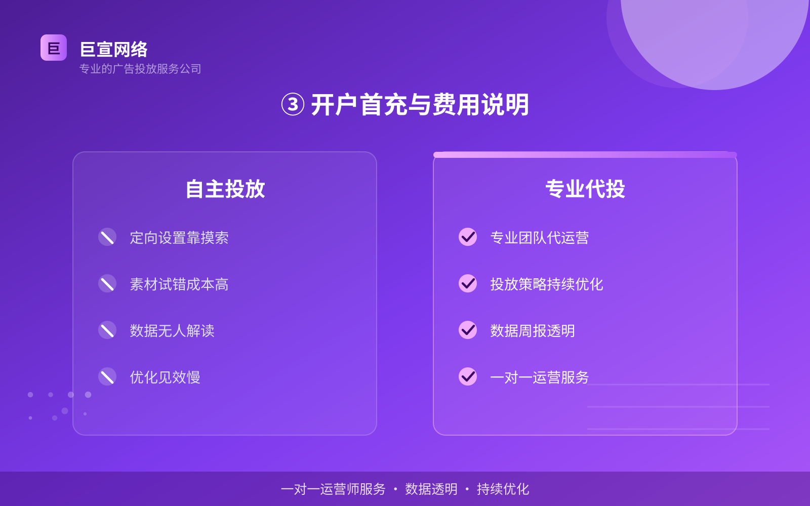 ③ 开户首充与费用说明(开户流程图解) ③ 开户首充与费用说明(开户流程图解)