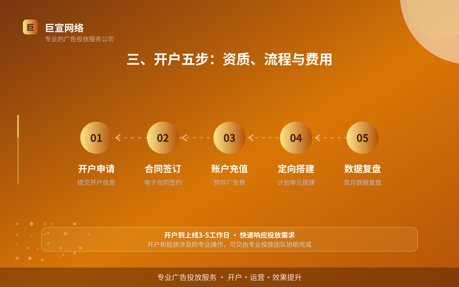 三、开户五步:资质、流程与费用(服务内容介绍) 三、开户五步:资质、流程与费用(服务内容介绍)