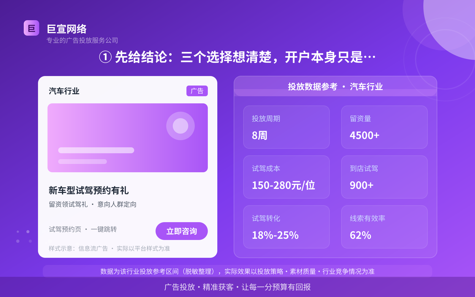① 先给结论:三个选择想清楚,开户本身只是走流程(投放总览) ① 先给结论:三个选择想清楚,开户本身只是走流程(投放总览)
