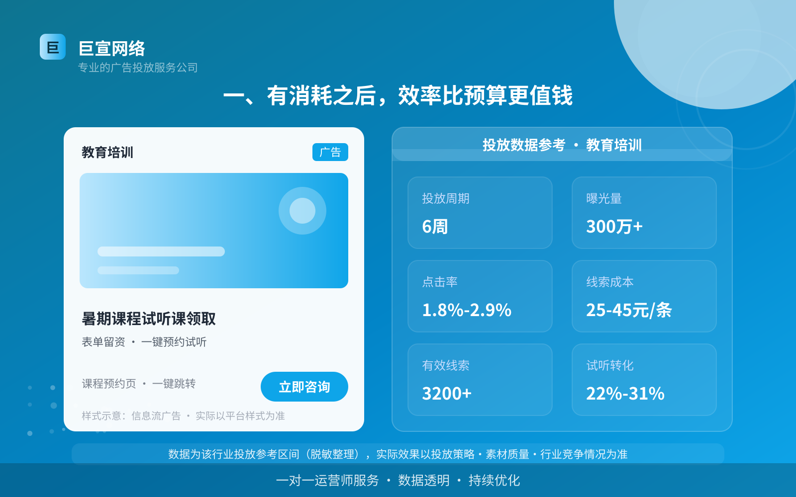 一、有消耗之后,效率比预算更值钱(投放总览) 一、有消耗之后,效率比预算更值钱(投放总览)