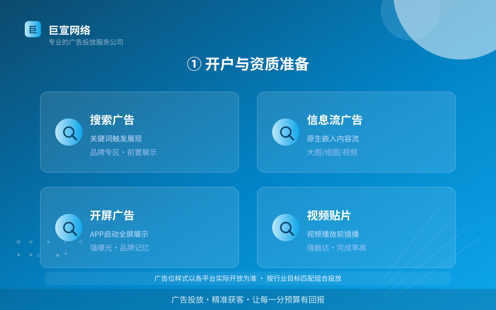 ① 开户与资质准备(开户流程图解) ① 开户与资质准备(开户流程图解)
