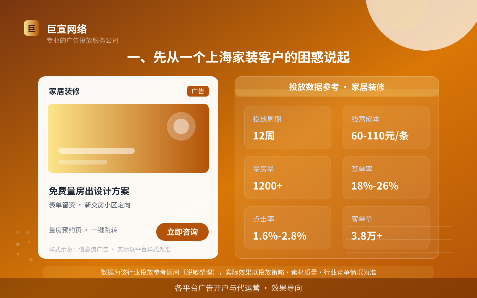 一、先从一个上海家装客户的困惑说起(投放总览) 一、先从一个上海家装客户的困惑说起(投放总览)
