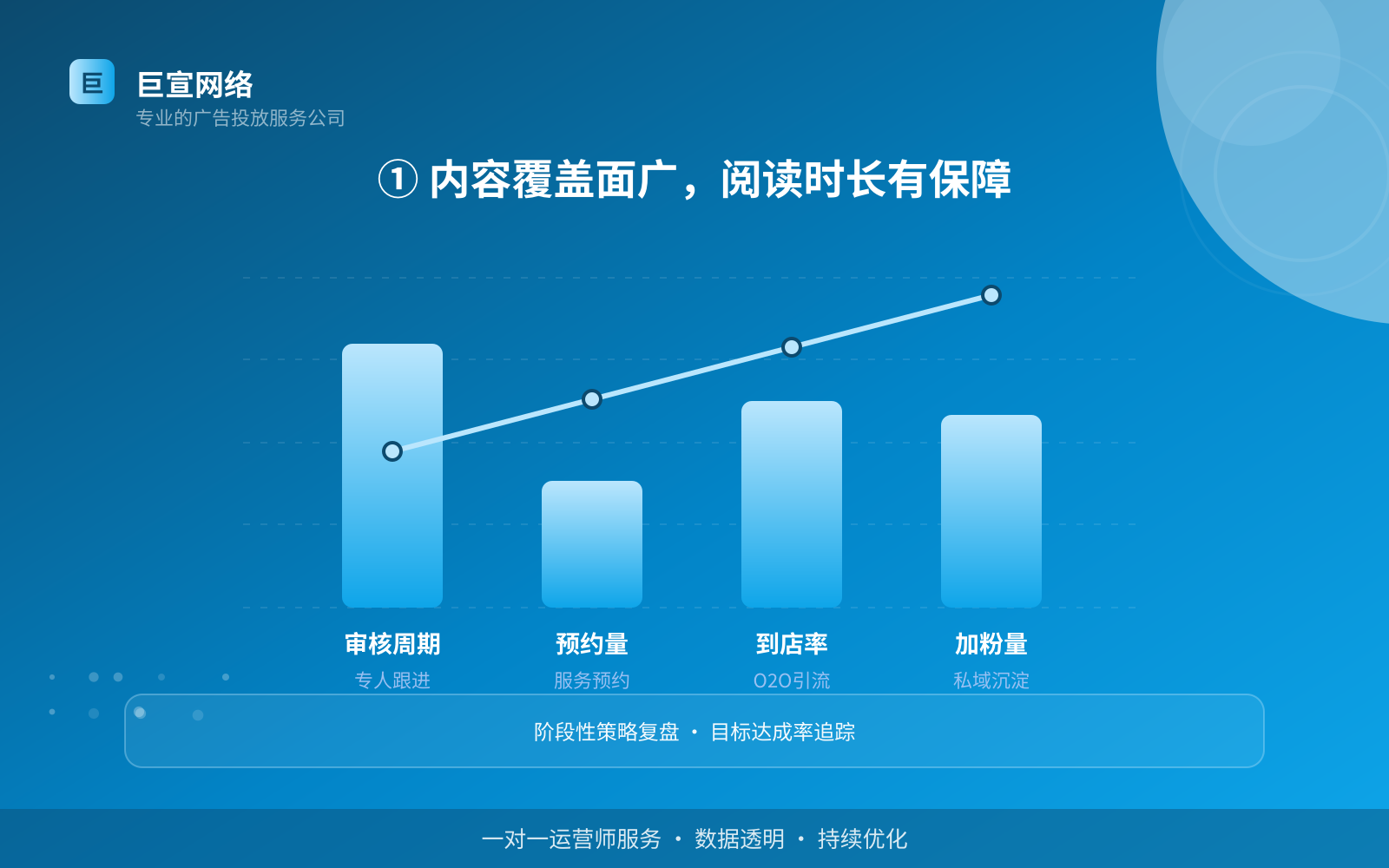 ① 内容覆盖面广,阅读时长有保障(开户流程图解) ① 内容覆盖面广,阅读时长有保障(开户流程图解)