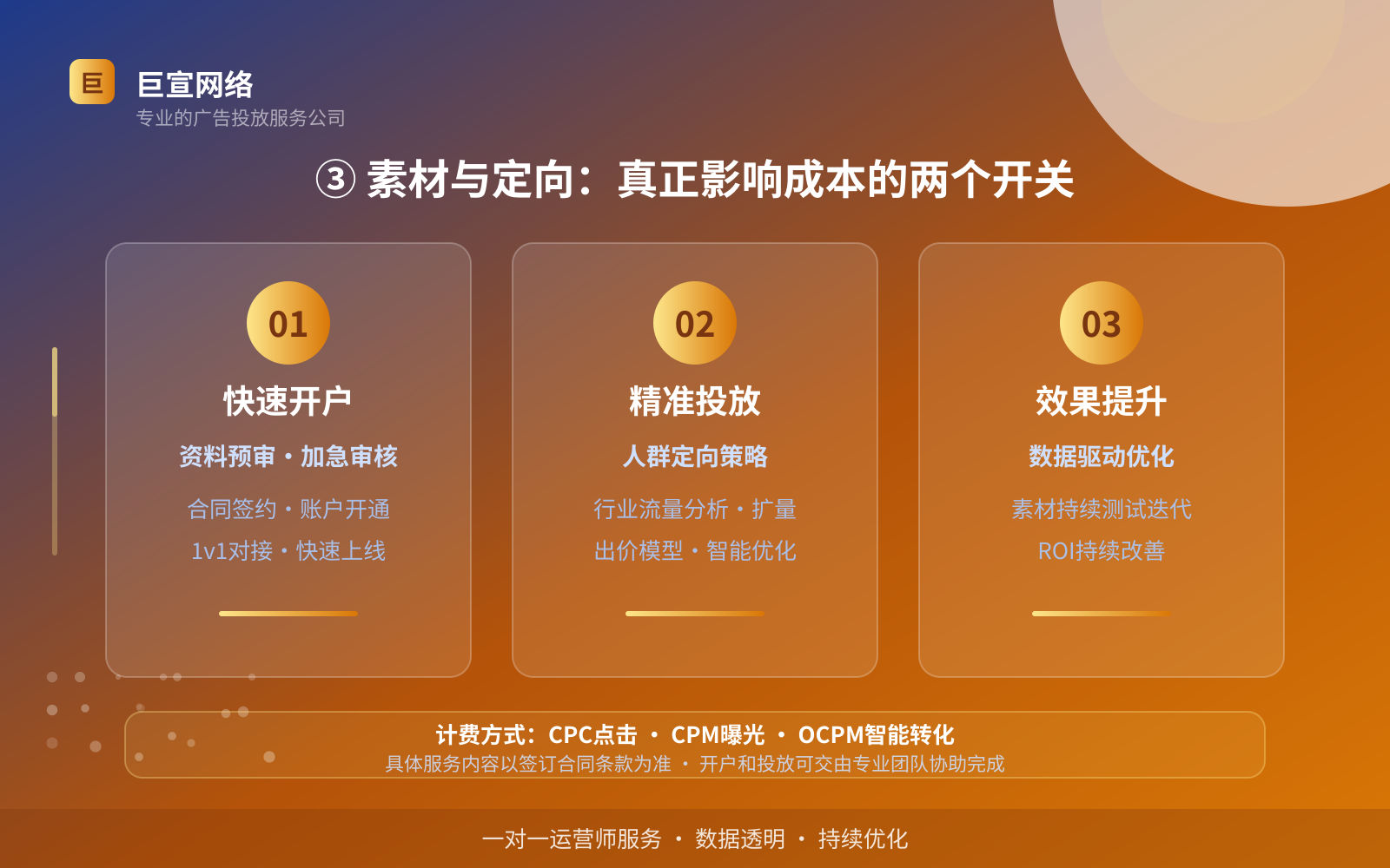 ③ 素材与定向:真正影响成本的两个开关(服务内容介绍) ③ 素材与定向:真正影响成本的两个开关(服务内容介绍)
