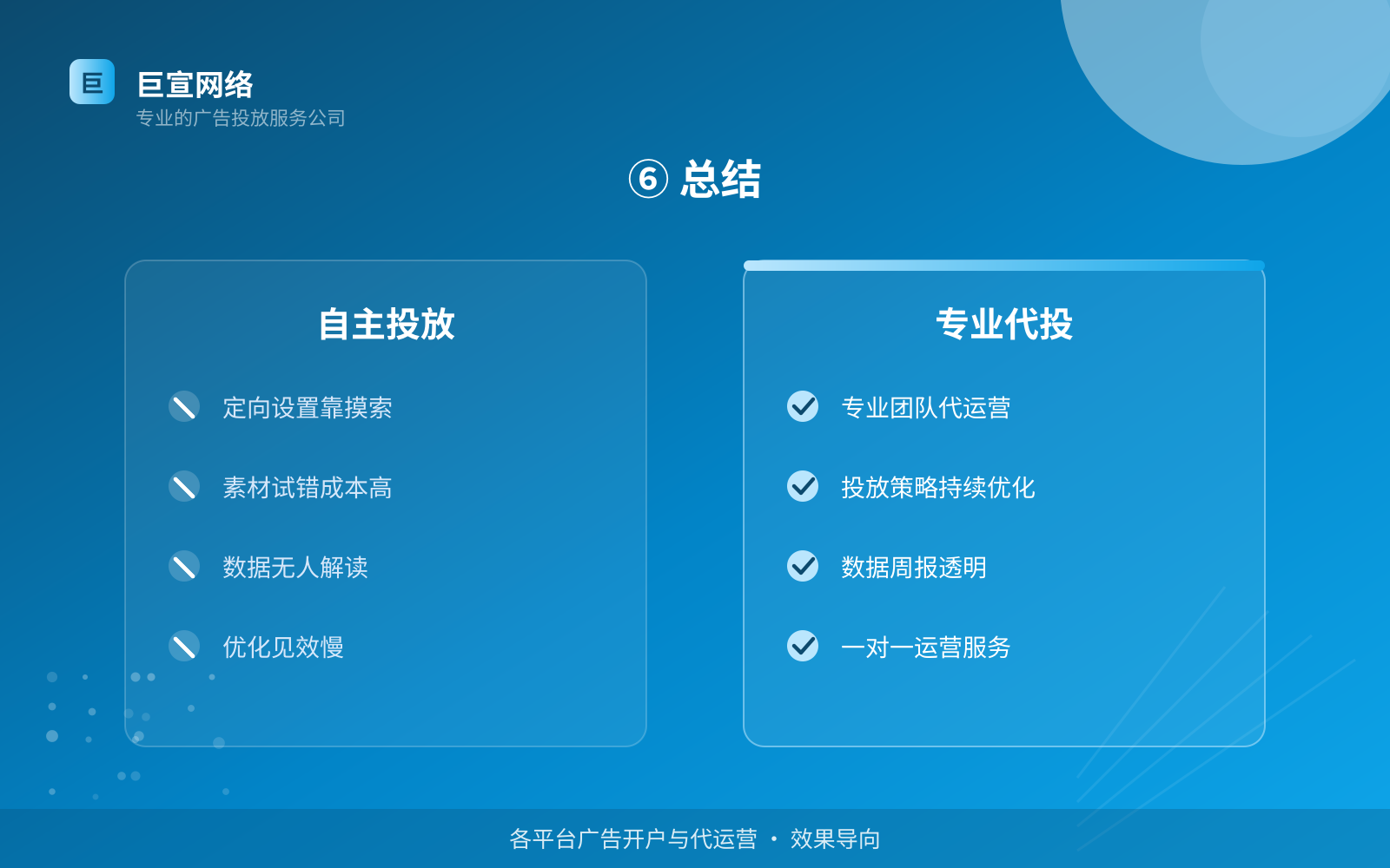 ⑥ 总结(开户流程图解) ⑥ 总结(开户流程图解)