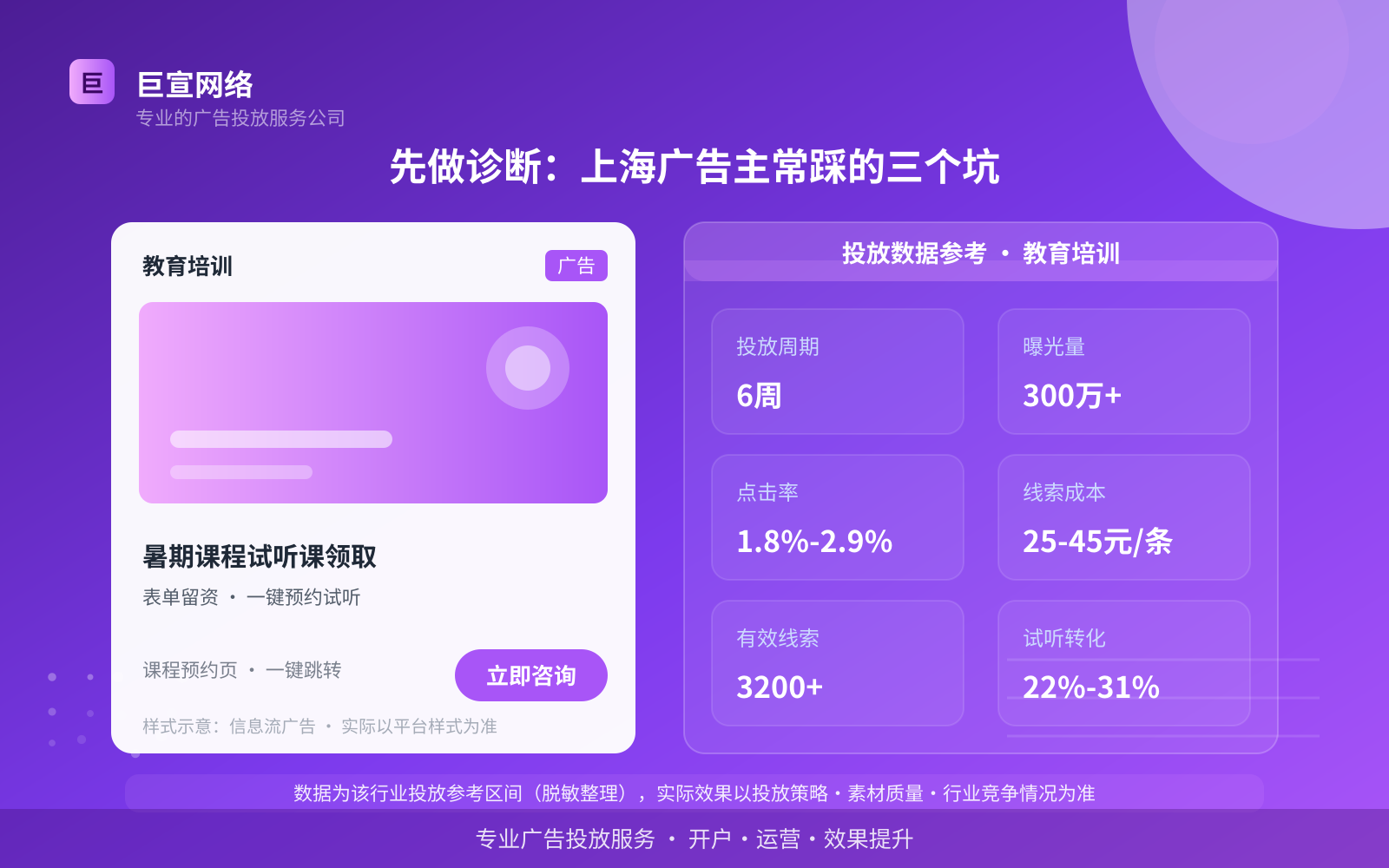 先做诊断:上海广告主常踩的三个坑(投放总览) 先做诊断:上海广告主常踩的三个坑(投放总览)