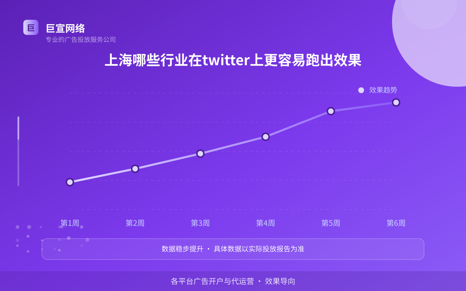 上海哪些行业在twitter上更容易跑出效果（投放方式对比）