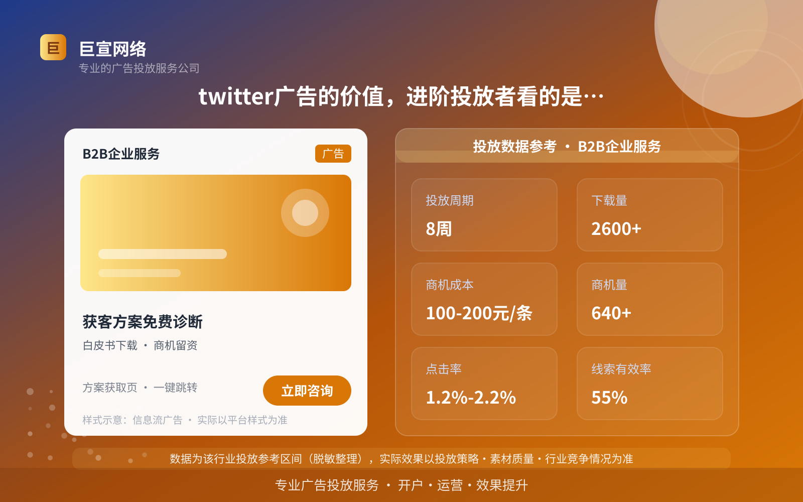 twitter广告的价值，进阶投放者看的是这几件事（投放总览）