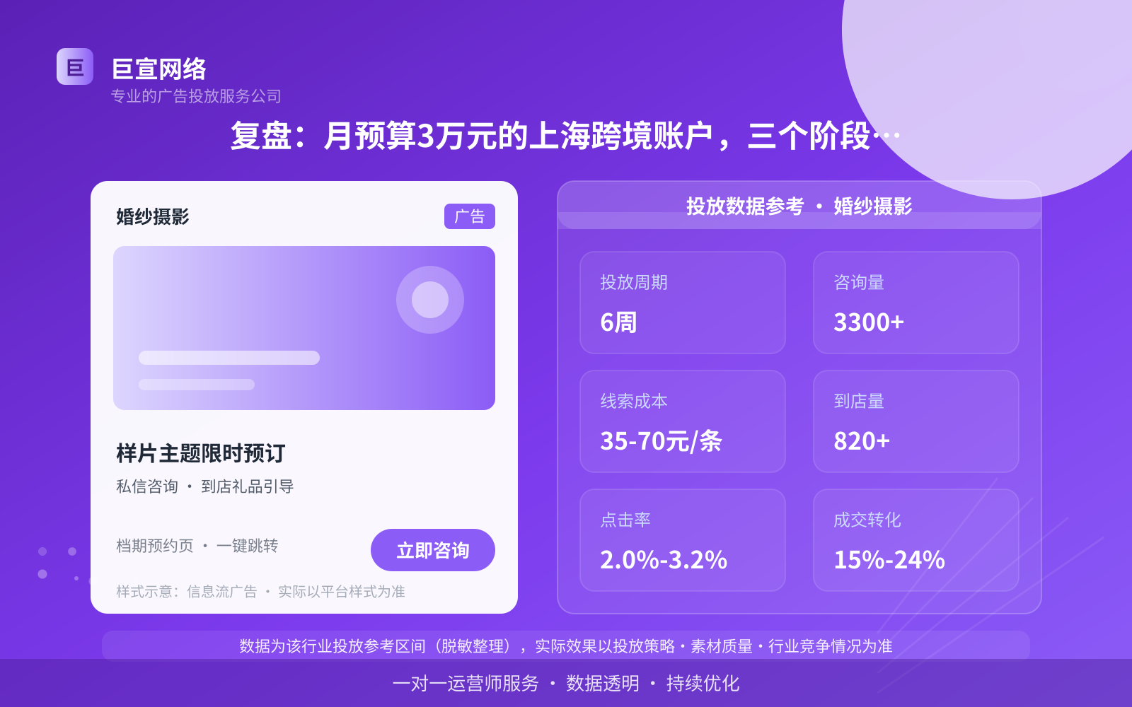 复盘:月预算3万元的上海跨境账户,三个阶段怎么排(投放总览) 复盘:月预算3万元的上海跨境账户,三个阶段怎么排(投放总览)