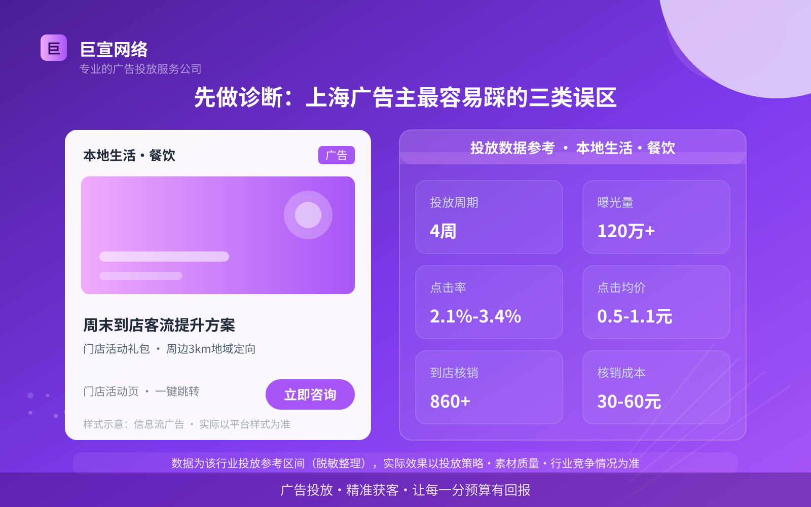 先做诊断：上海广告主最容易踩的三类误区（投放总览）