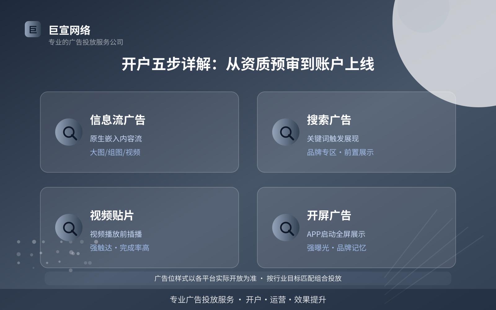 开户五步详解：从资质预审到账户上线（效果数据维度）