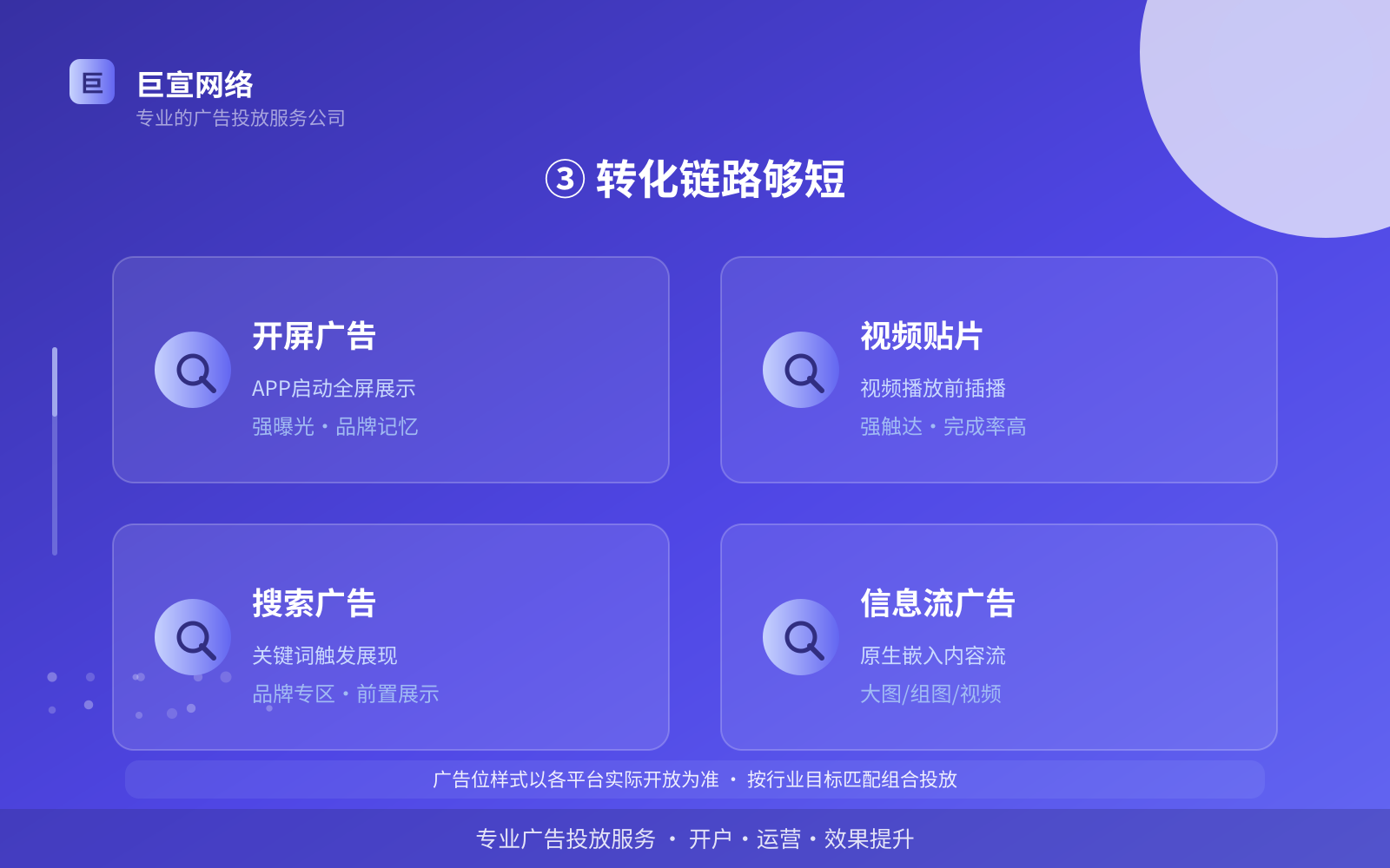 ③ 转化链路够短（投放方式对比）