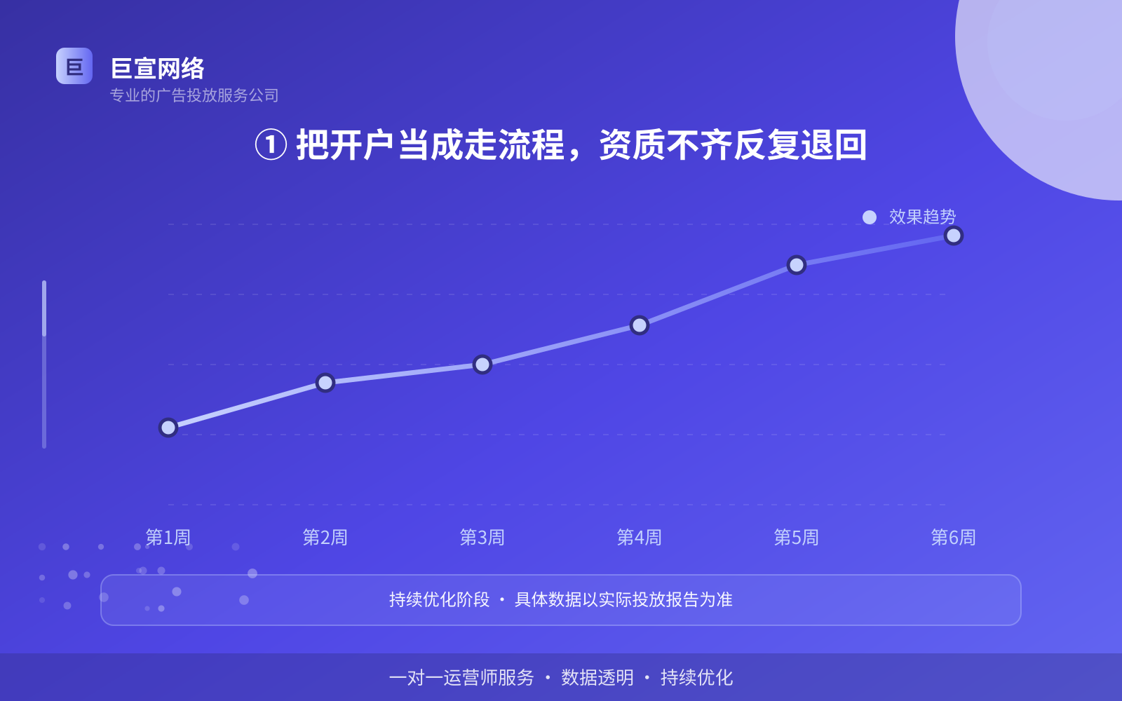 ① 把开户当成走流程，资质不齐反复退回（费用与预算参考）