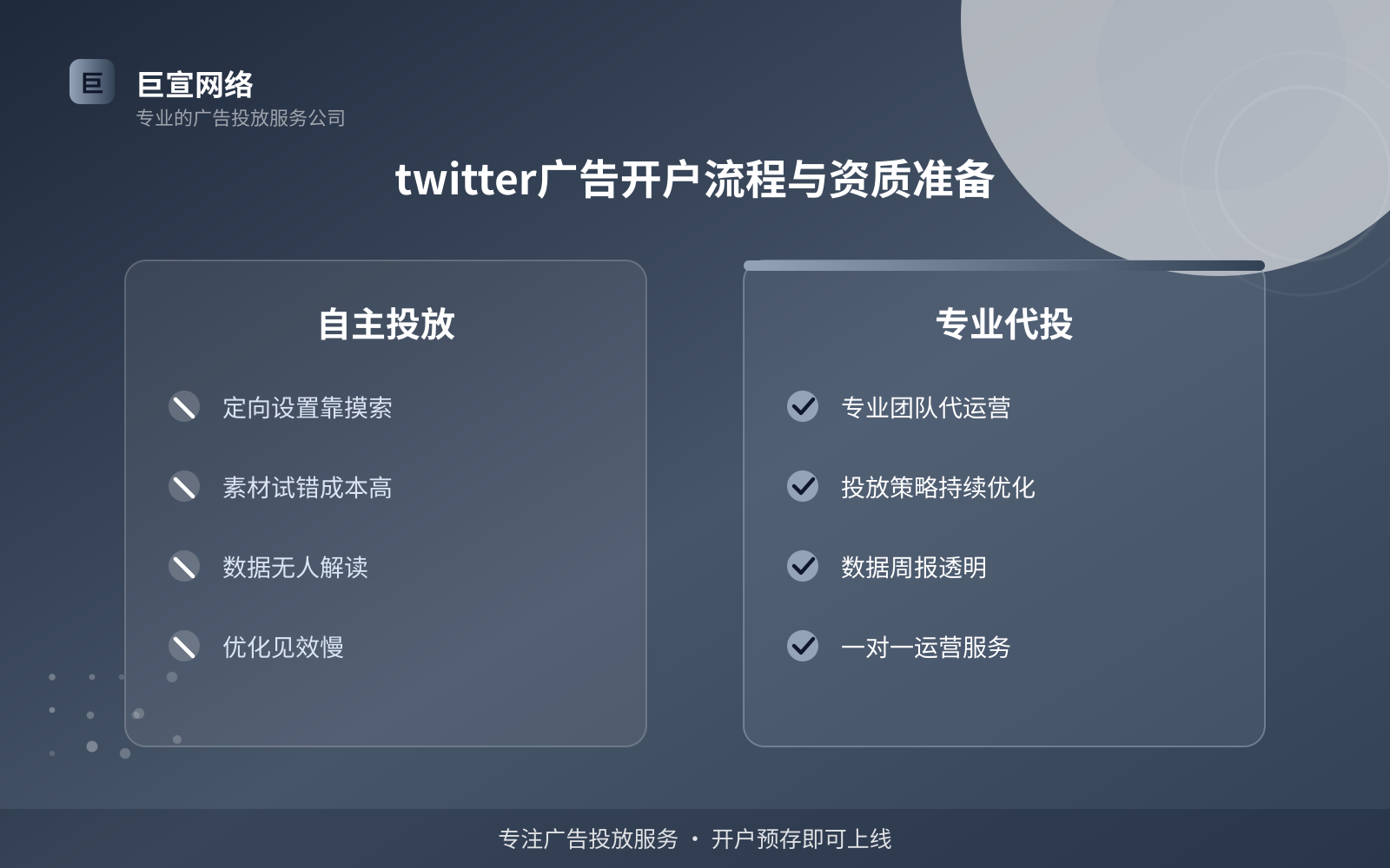 twitter广告开户流程与资质准备（效果数据维度）