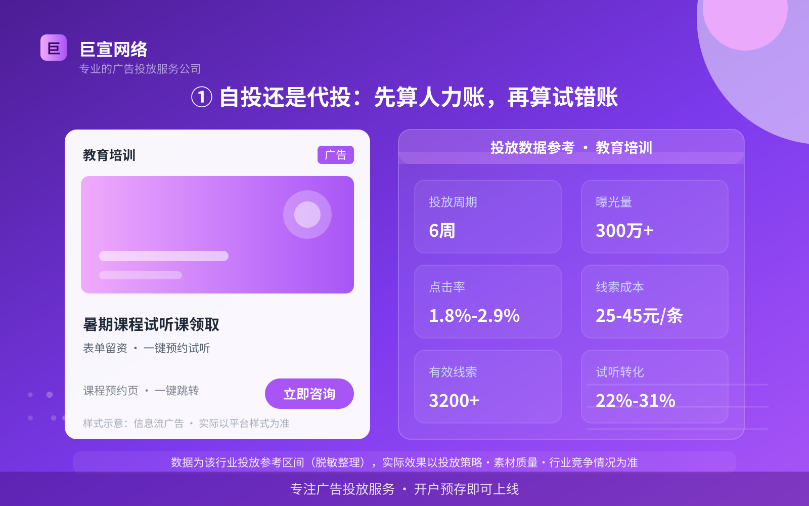 ① 自投还是代投：先算人力账，再算试错账（投放总览）