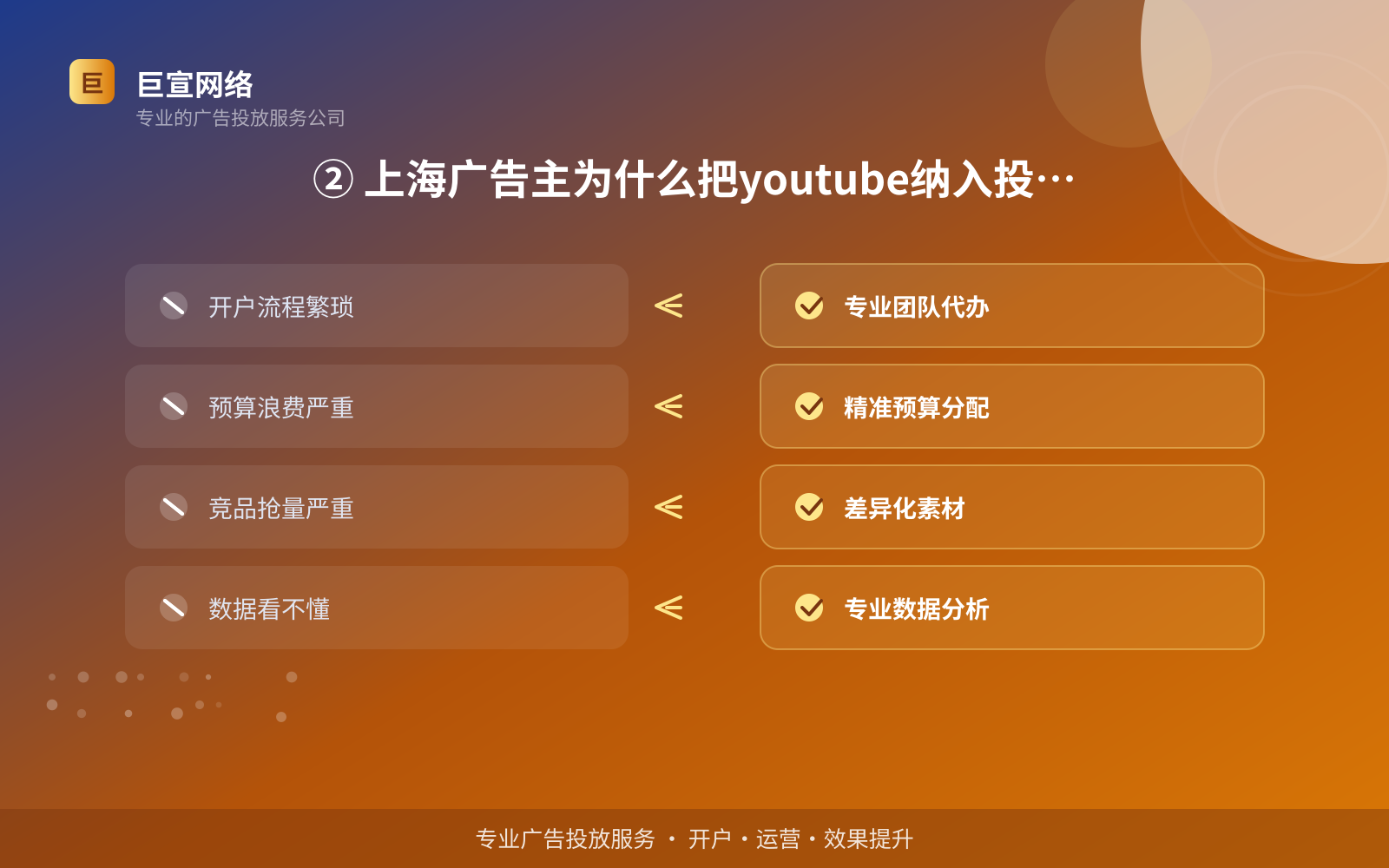 ② 上海广告主为什么把youtube纳入投放组合(服务内容介绍) ② 上海广告主为什么把youtube纳入投放组合(服务内容介绍)
