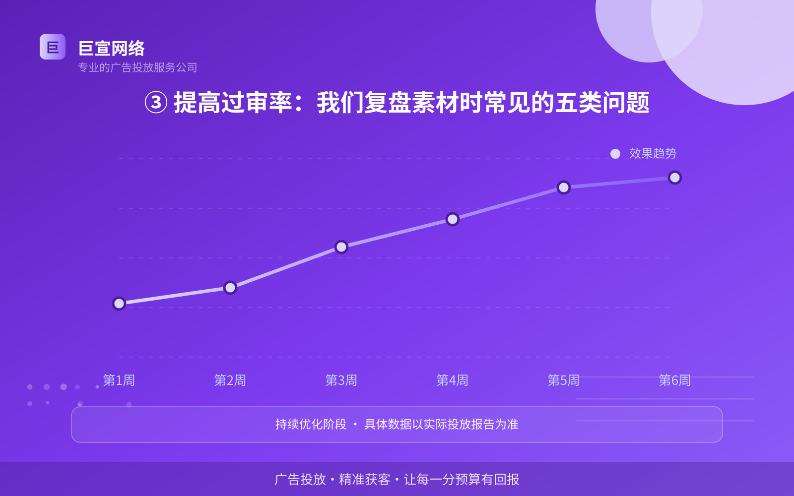③ 提高过审率:我们复盘素材时常见的五类问题(投放方式对比) ③ 提高过审率:我们复盘素材时常见的五类问题(投放方式对比)