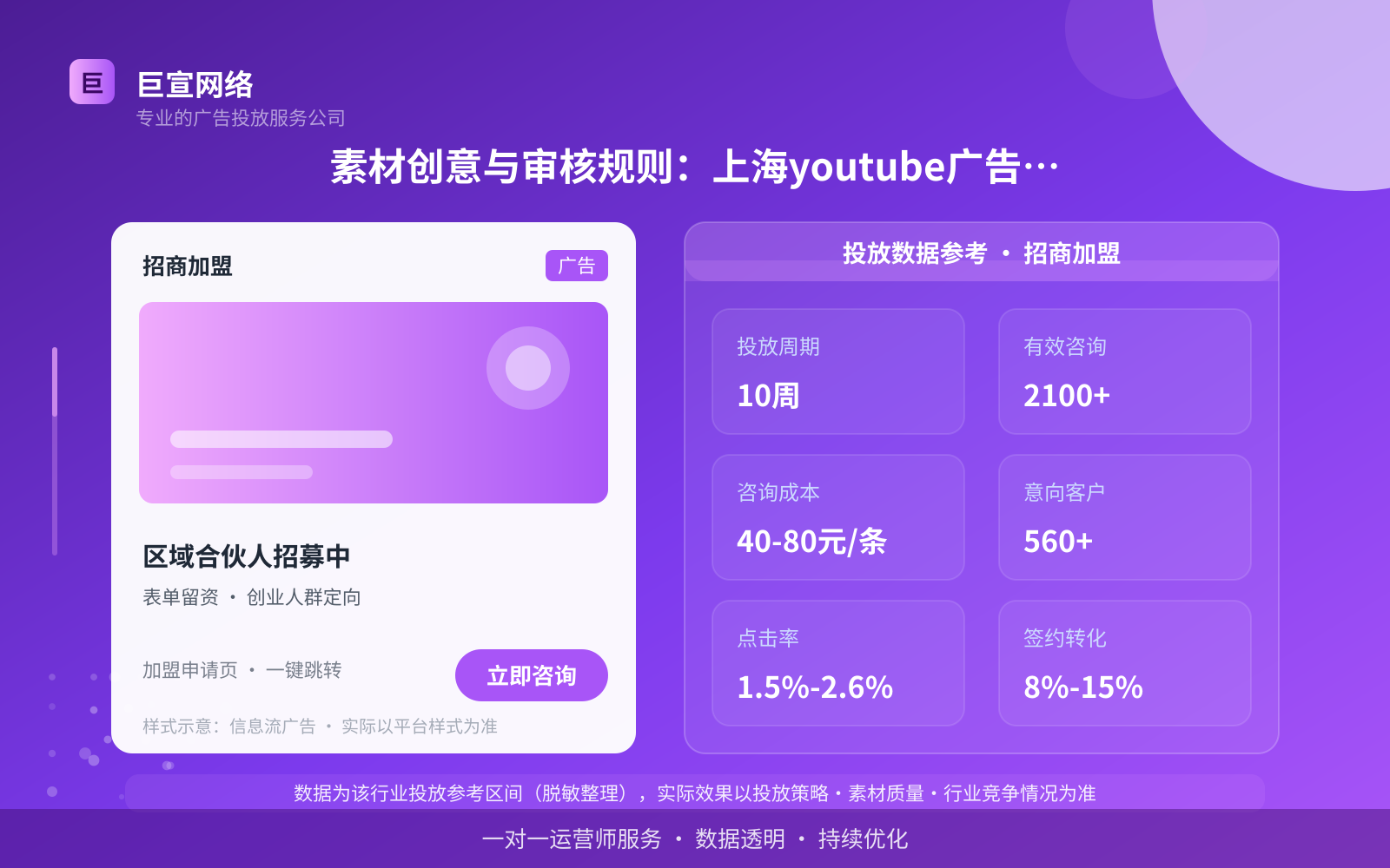 素材创意与审核规则:上海youtube广告投放的实操拆解(投放总览) 素材创意与审核规则:上海youtube广告投放的实操拆解(投放总览)